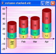 Java Chart Designer screenshot